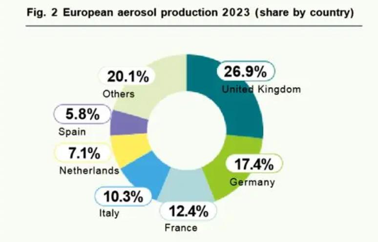 Aerosolien globaali tuotanto ja Wilsonin strategian sopeutuminen